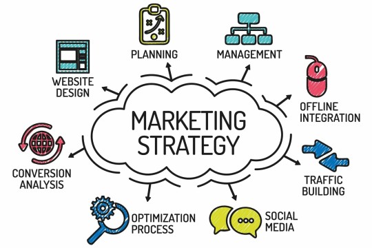 9 cách marketing online hiệu quả cho website
